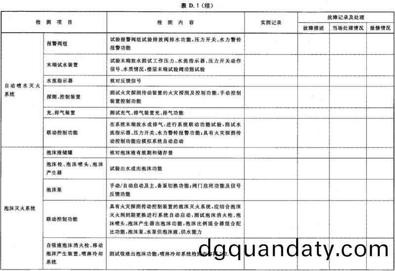 錶 D.1-續(xu)02