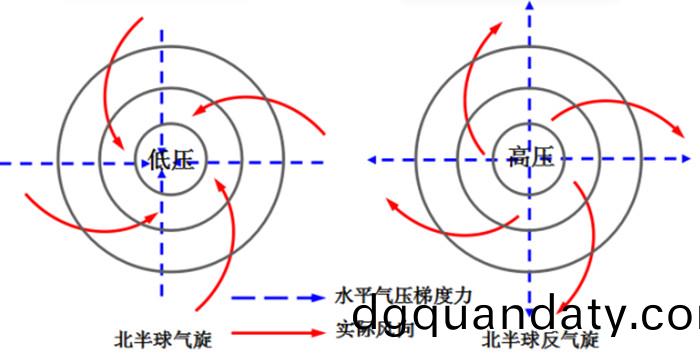 氣(qi)鏇
