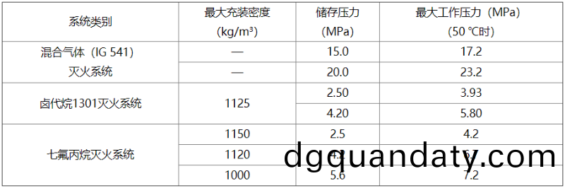 錶E