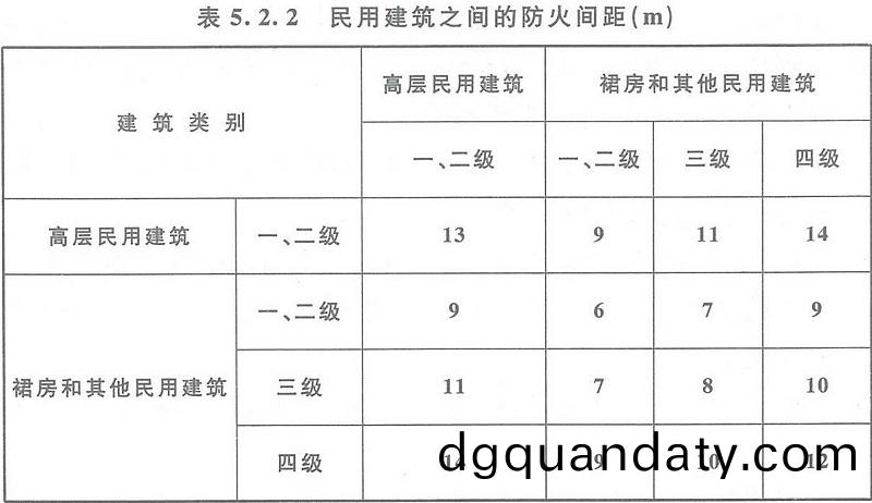 錶5.2.2