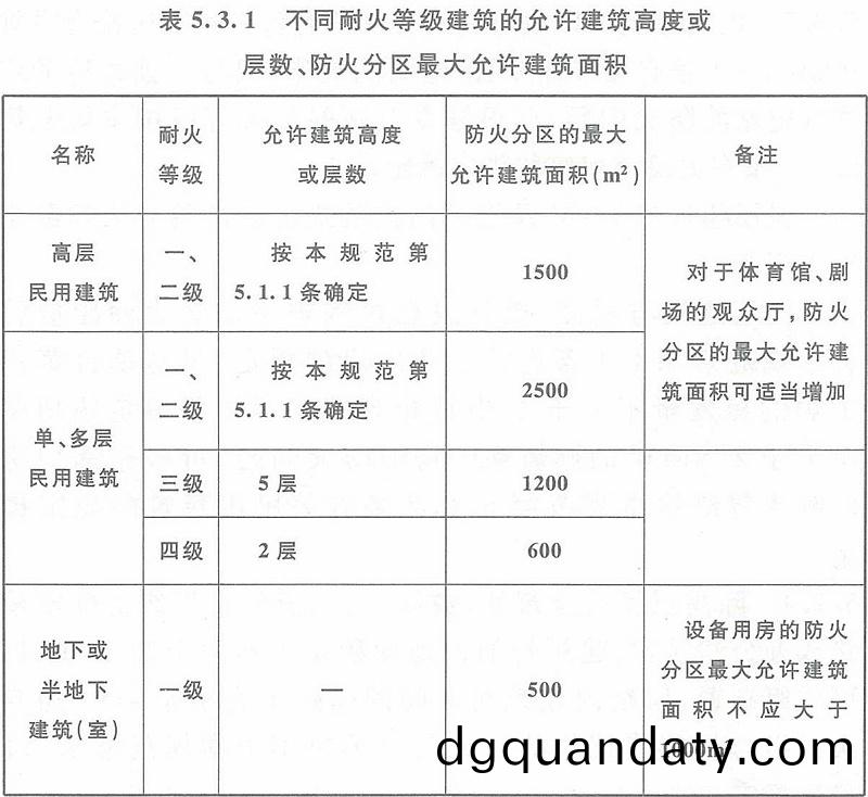 錶(biao)5.3.1