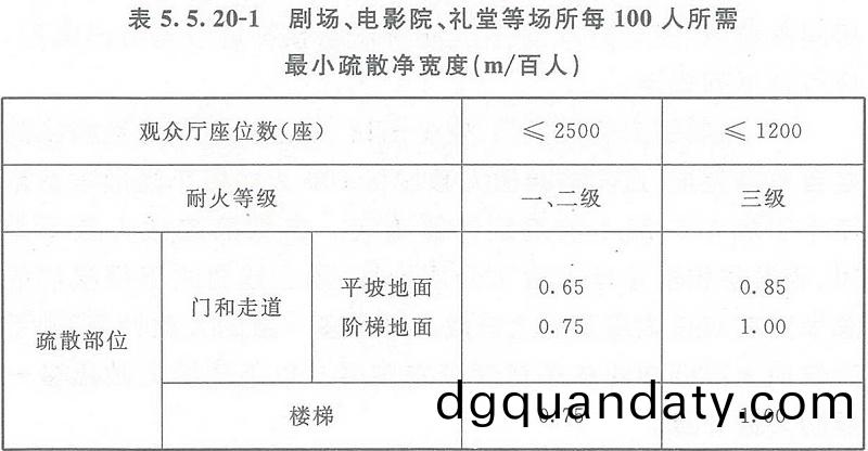 錶(biao)5.5.20-1