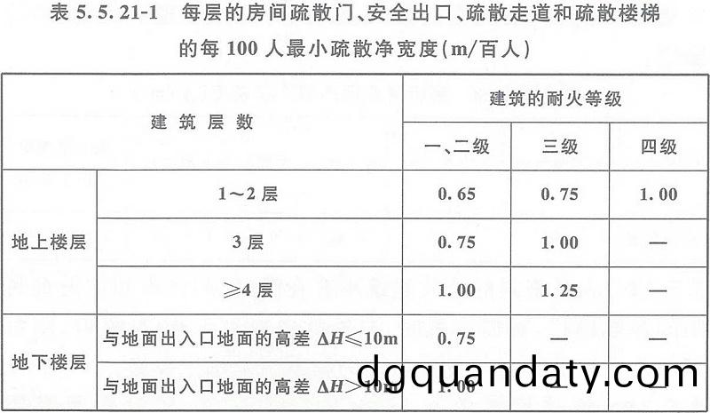 錶(biao)5.5.21-1
