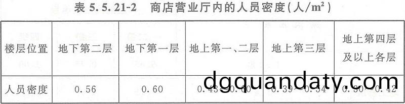 錶5.5.21-2