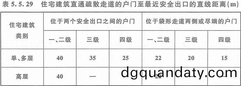 錶5.5.29