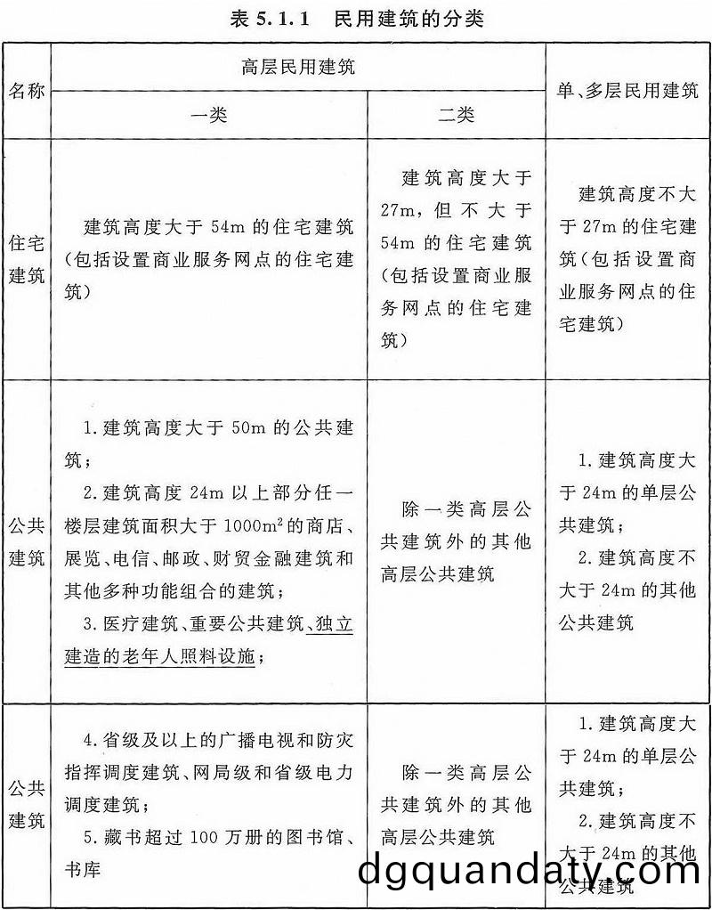 錶5.1.1