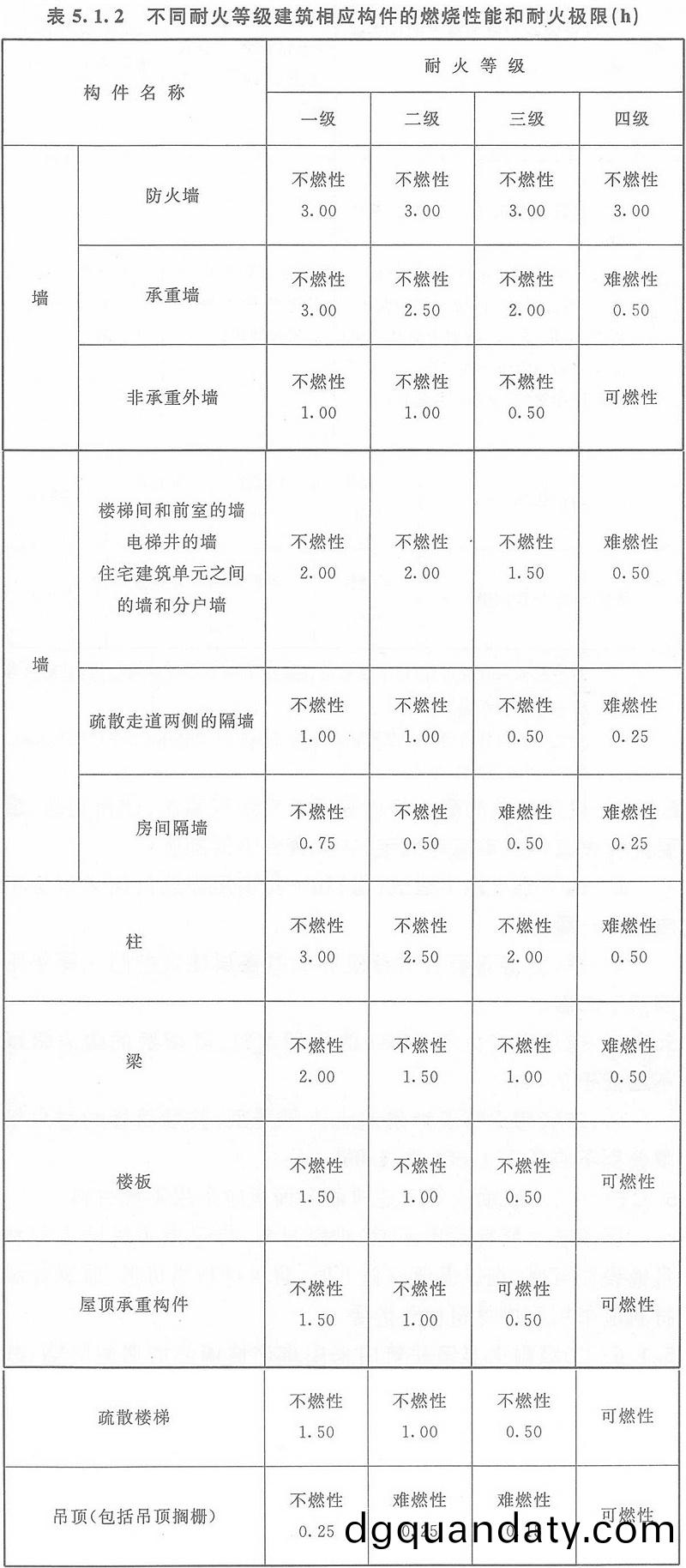 錶5.1.2