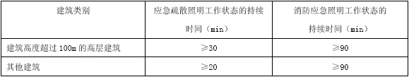 錶(biao)1