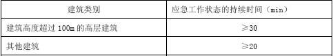 錶(biao)2