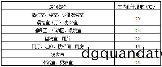 錶(biao)6.2.9