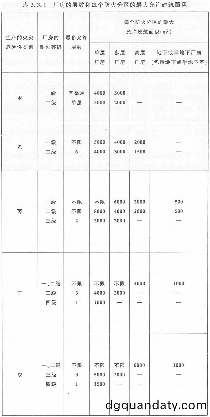 錶(biao)3.3.1