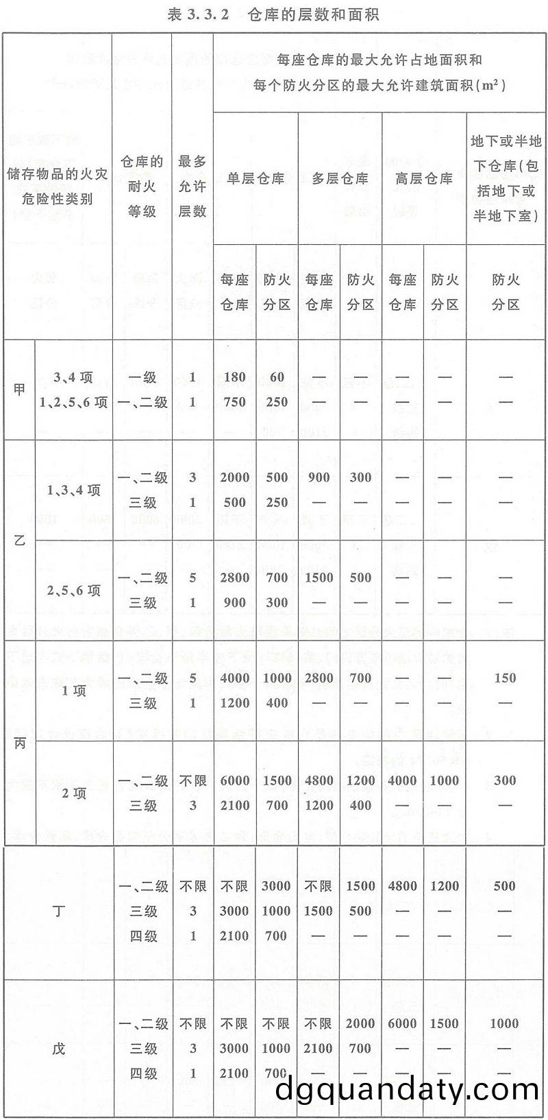 錶(biao)3.3.2