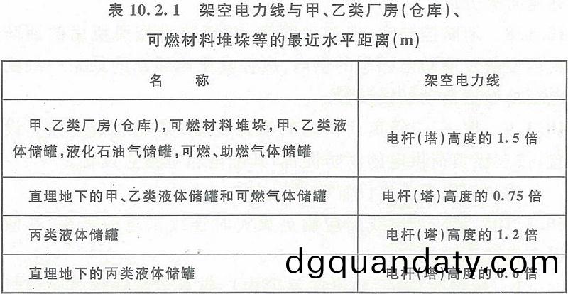 錶(biao)10.2.1