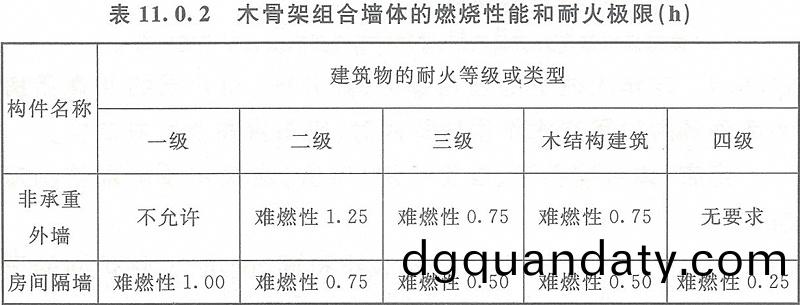 錶(biao)11.0.2