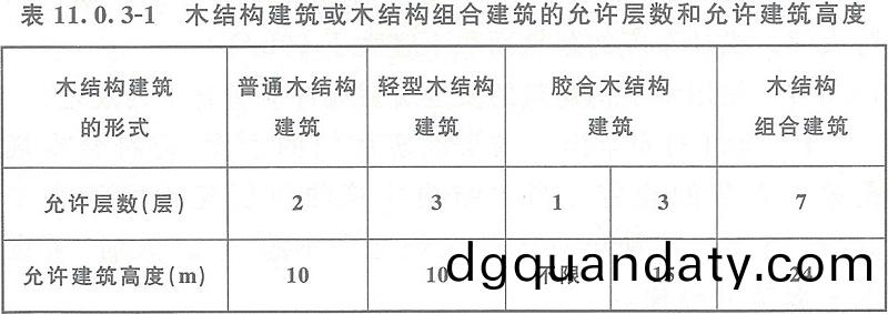 錶(biao)11.0.3-1