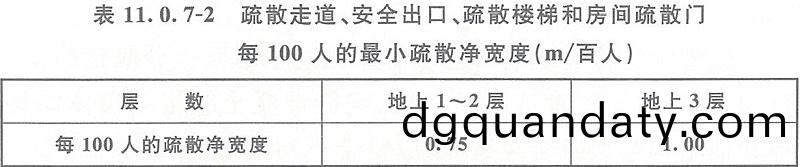 錶(biao)11.0.7-2