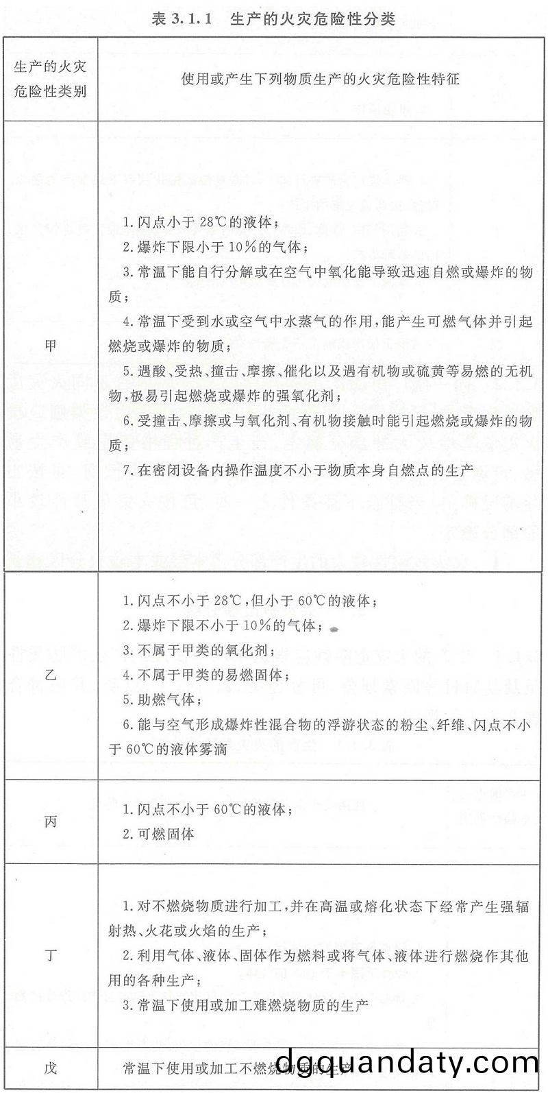 錶3.1.1