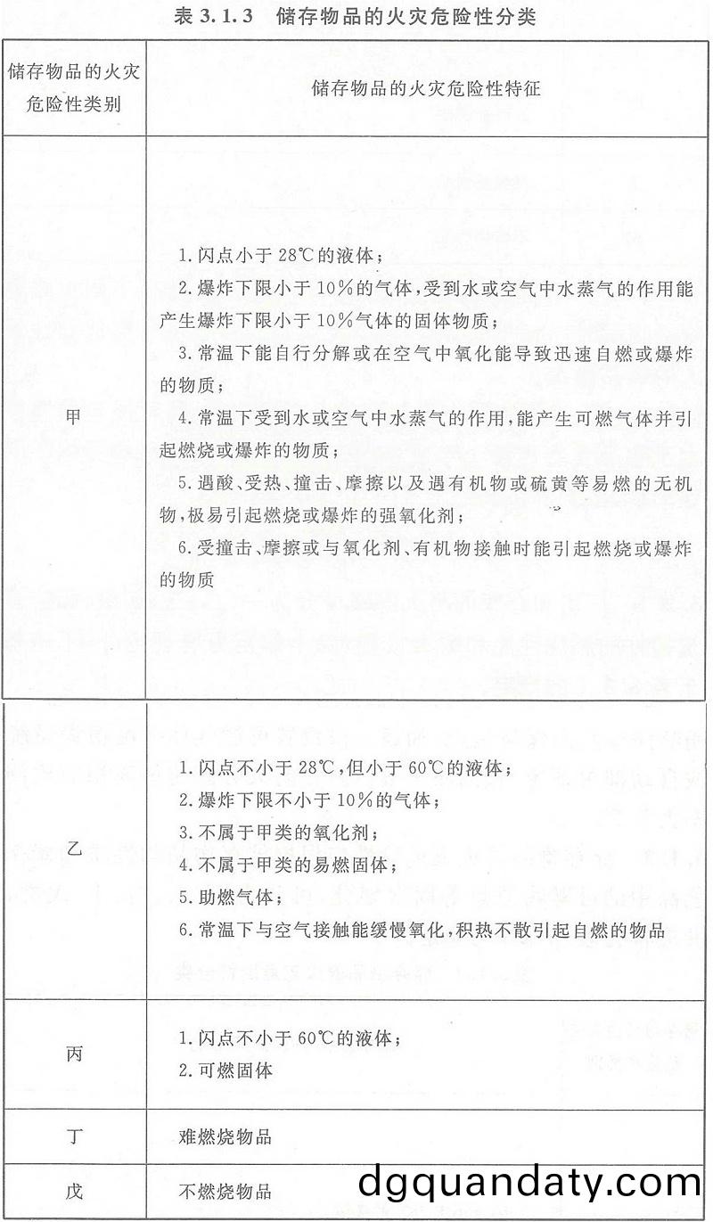 錶(biao)3.1.3