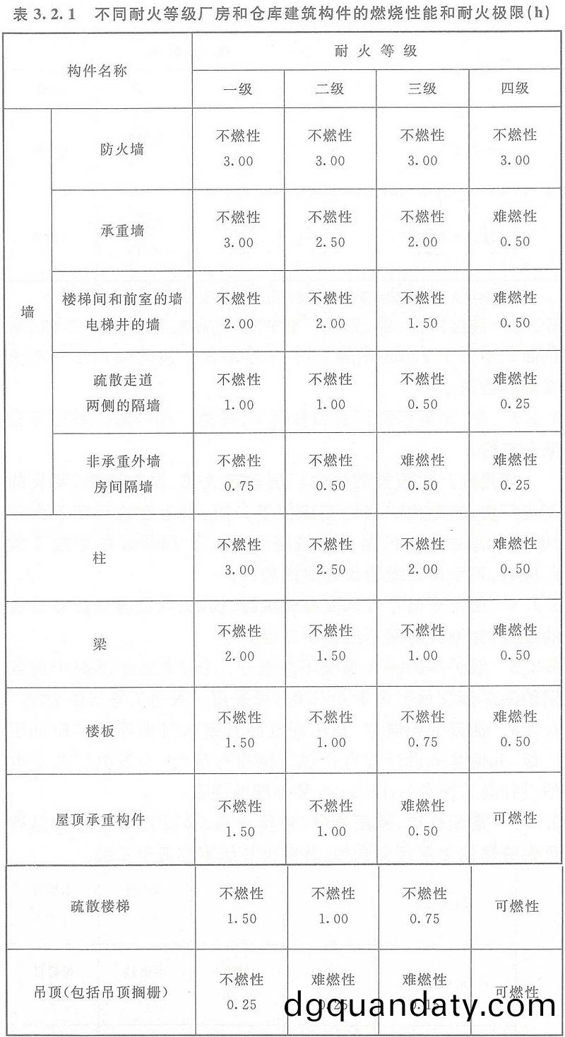 錶(biao)3.2.1