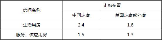 錶4.1.14