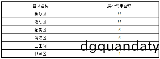 錶4.2.3A