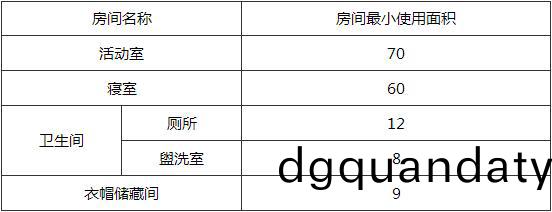 錶4.3.3
