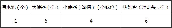 錶4.3.11