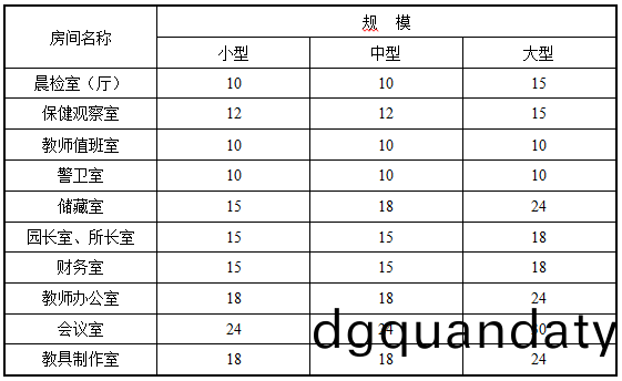 錶4.4.1