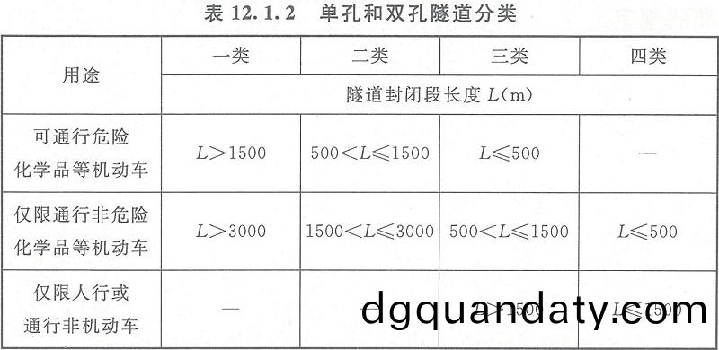 錶12.1.2
