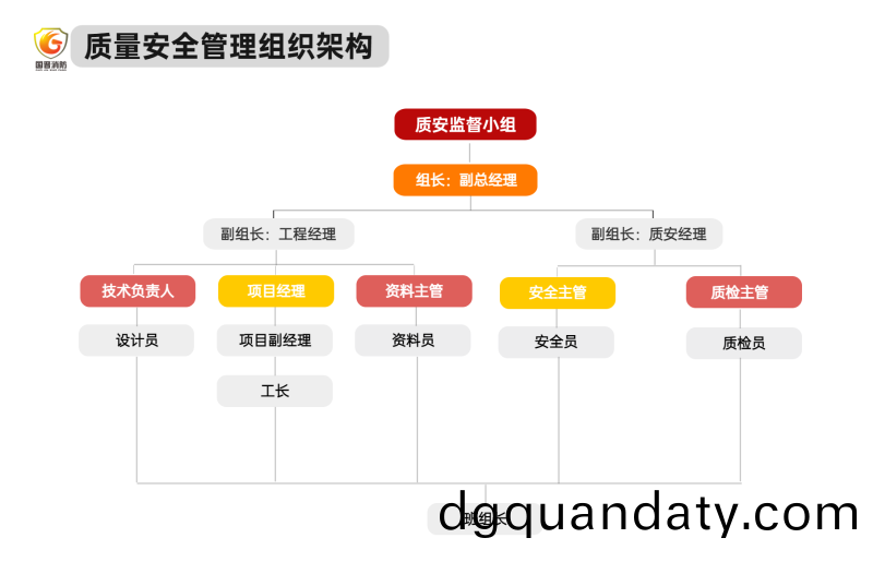 組(zu)織架構(gou)多(duo)項PPT圖文(wen)頁(ye) (3)