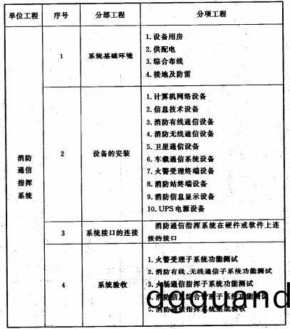 坿(fu)錄A