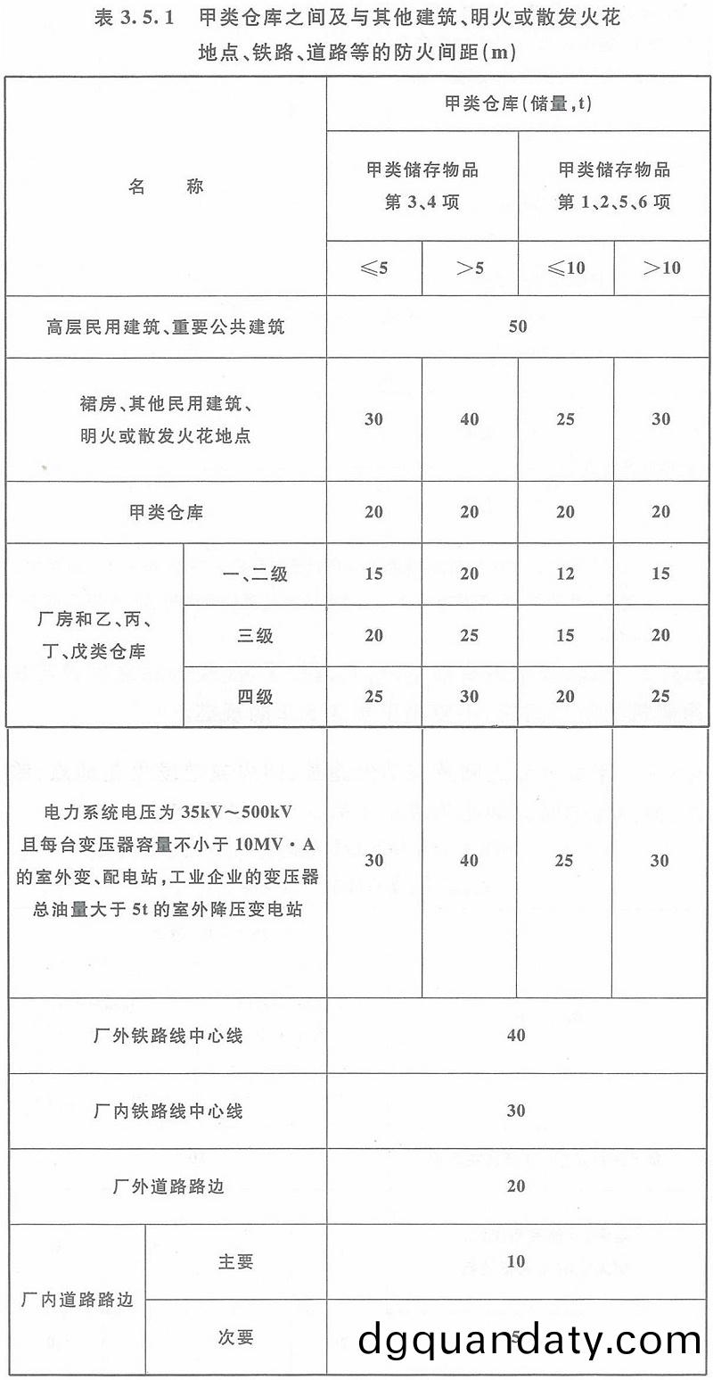 錶(biao)3.5.1
