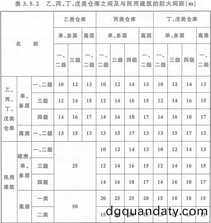 錶(biao)3.5.2
