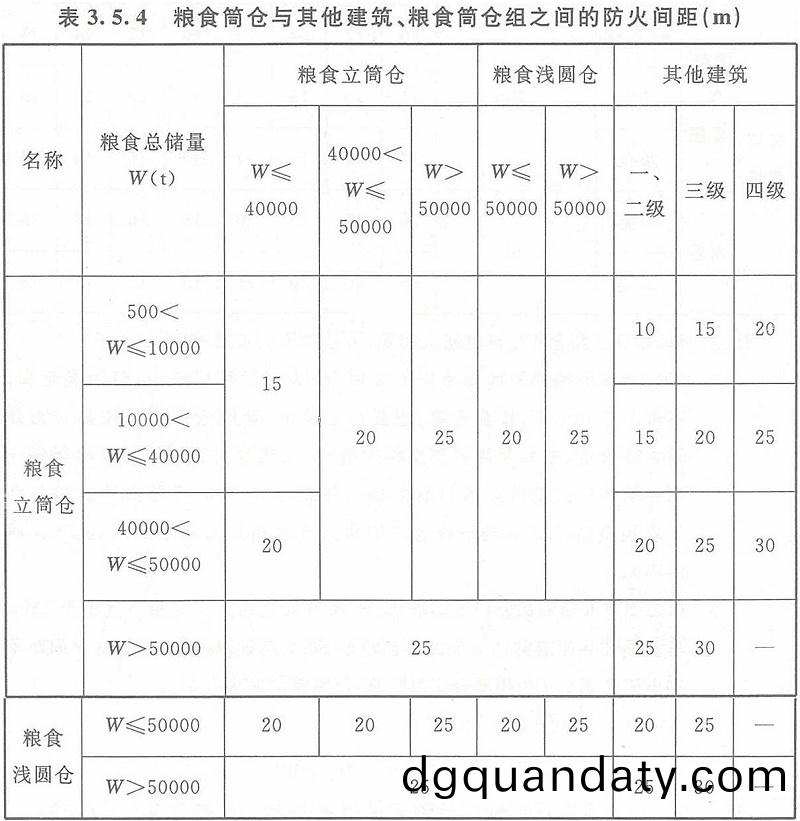 錶3.5.4