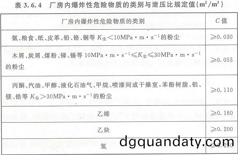 錶(biao)3.6.4