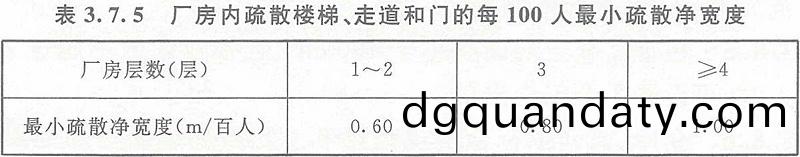 錶(biao)3.7.5