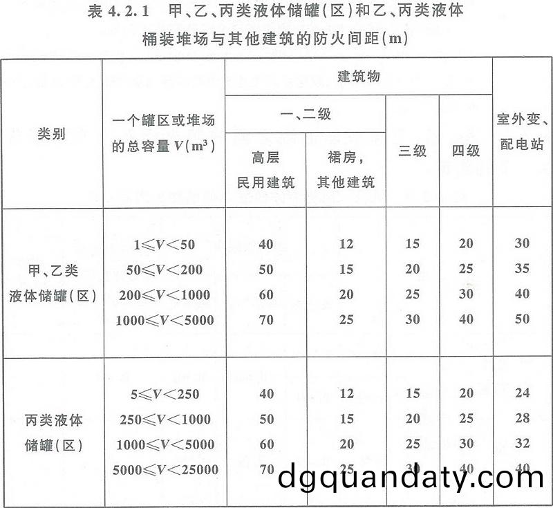 錶4.2.1