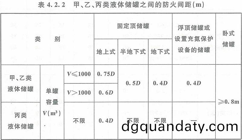 錶4.2.2