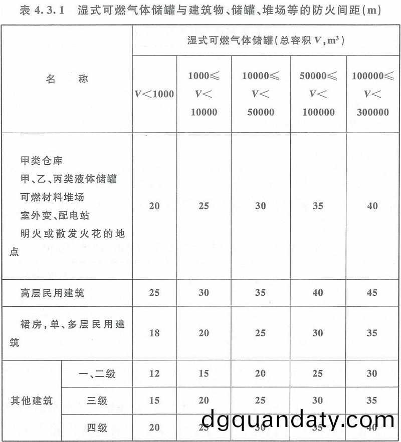 錶4.3.1