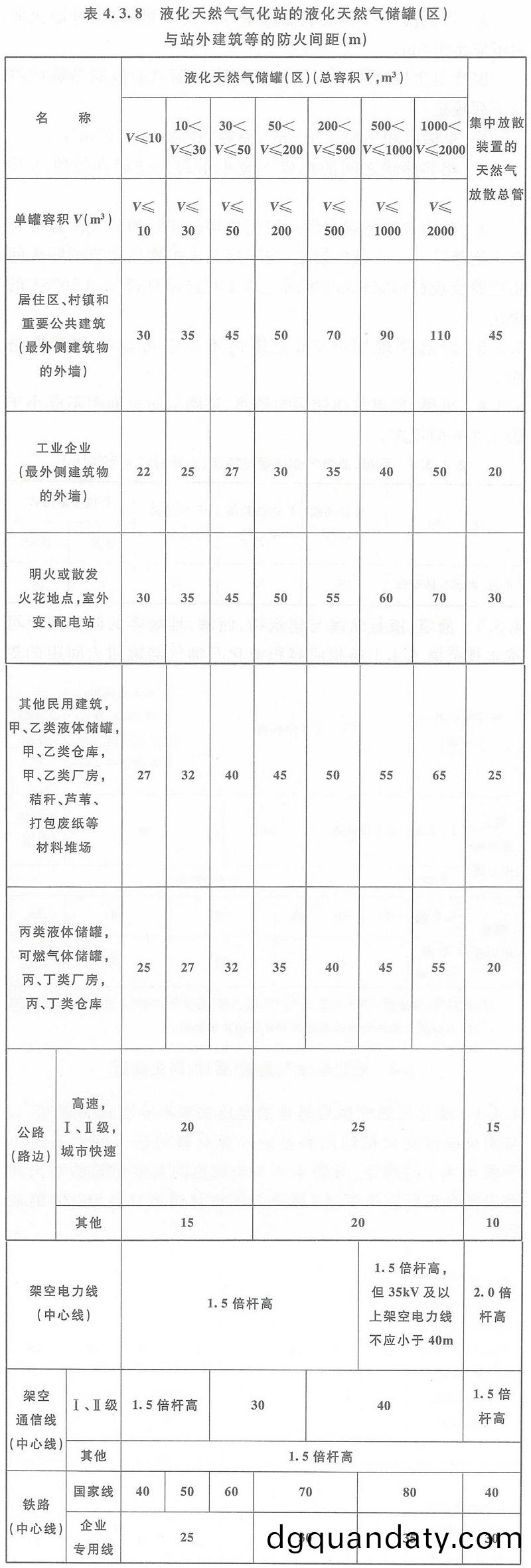 錶4.3.8