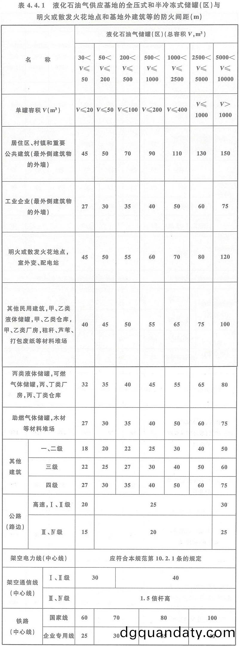 錶(biao)4.4.1