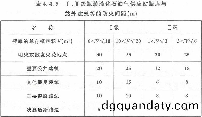 錶4.4.5