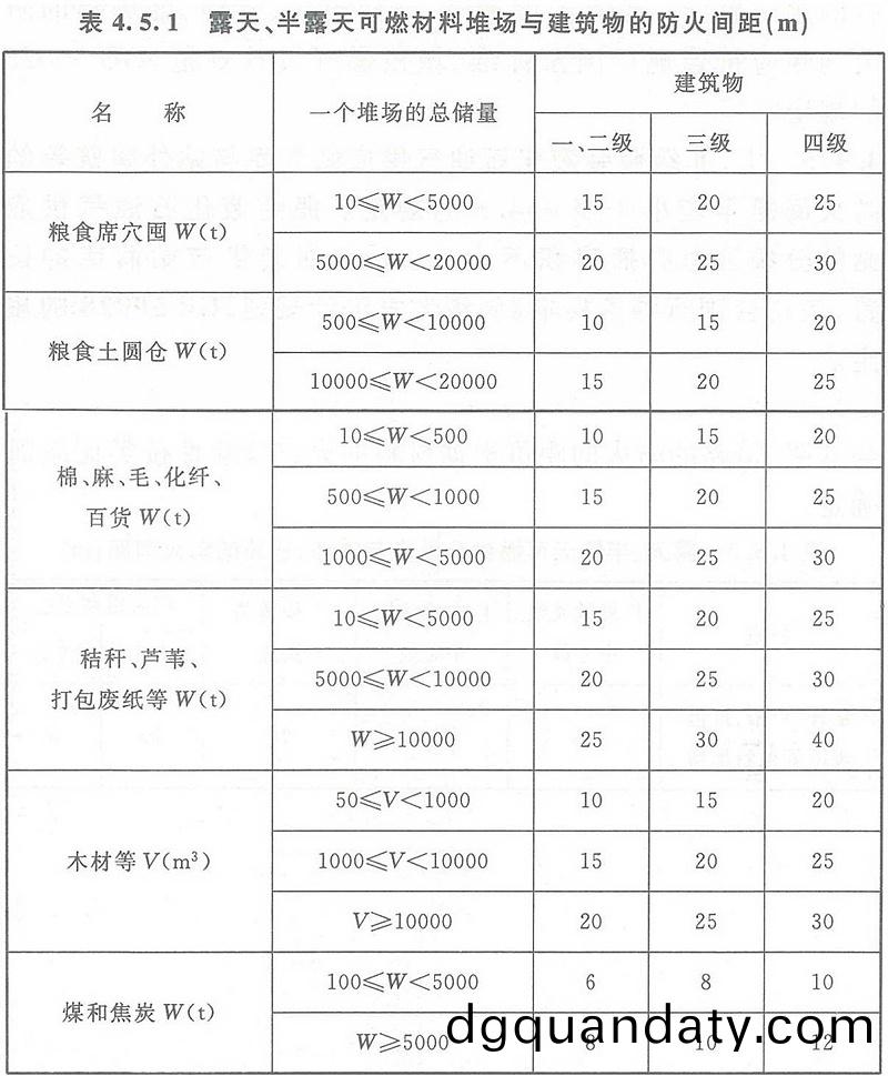 錶4.5.1