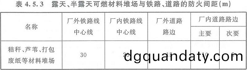 錶4.5.3