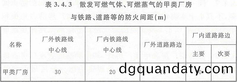 錶(biao)3.4.3