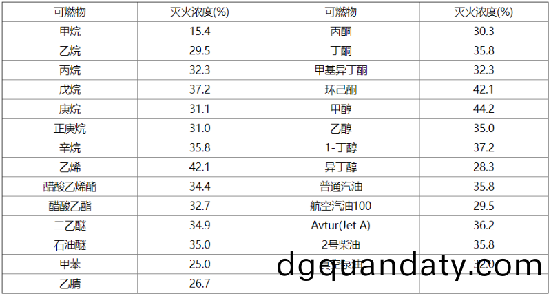 錶A-3