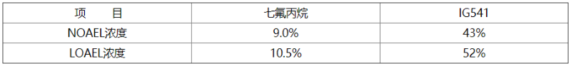 錶G-1