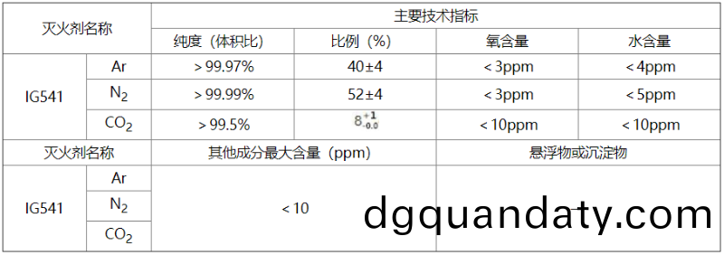 錶G-3