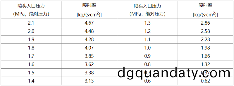 錶(biao)C-1