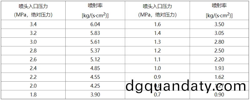 錶C-2